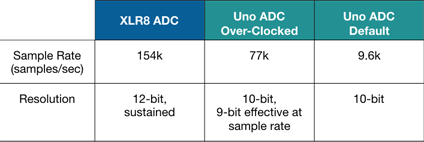 ADC_Table