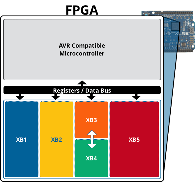 Xcelerator Blocks Diagram | XB Diagram