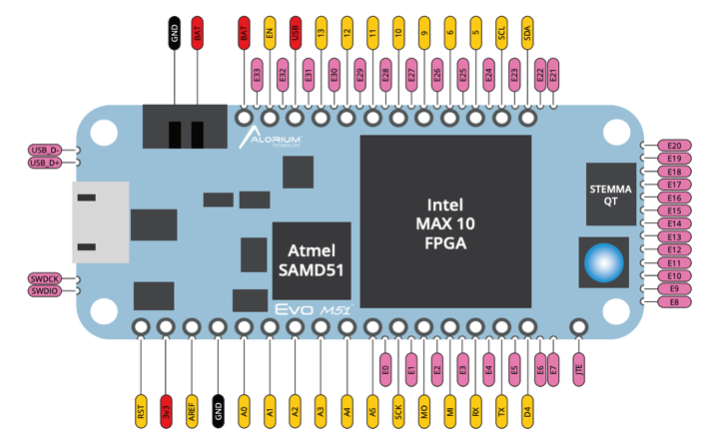 Evo Pin Map